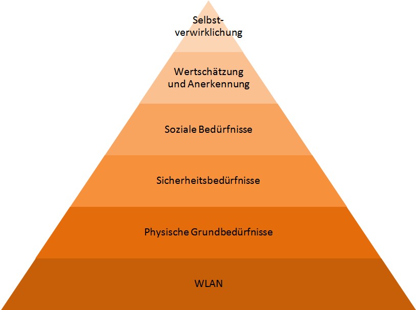 maslow
